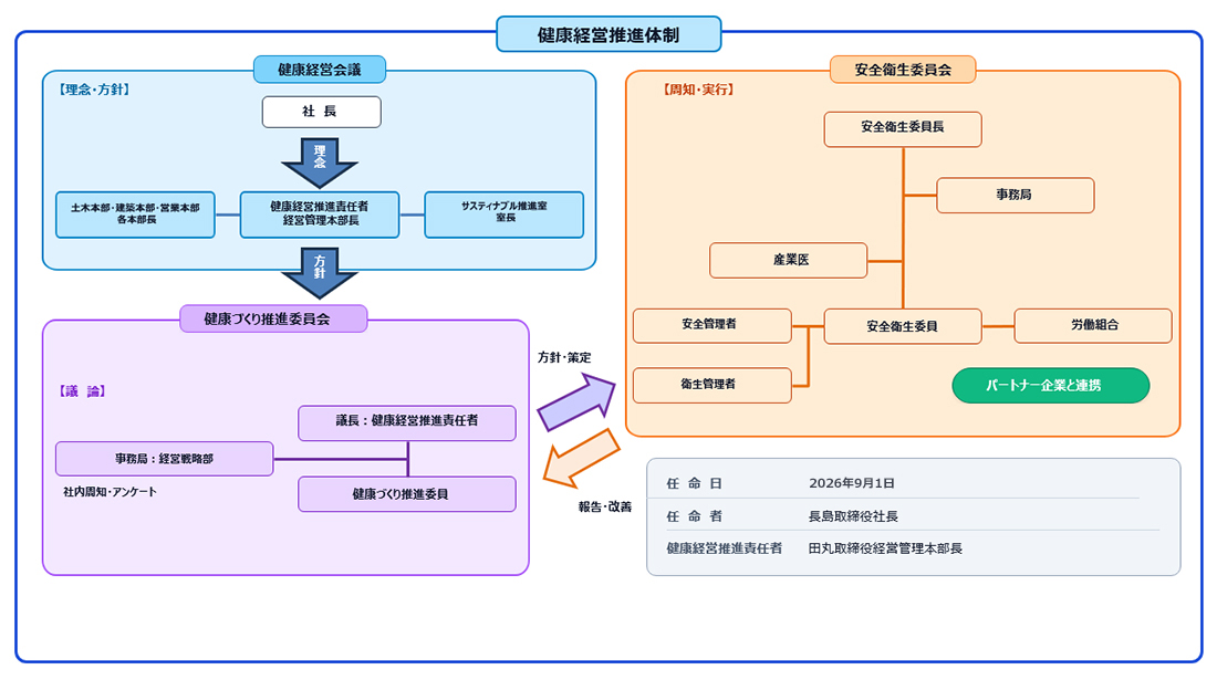 体制